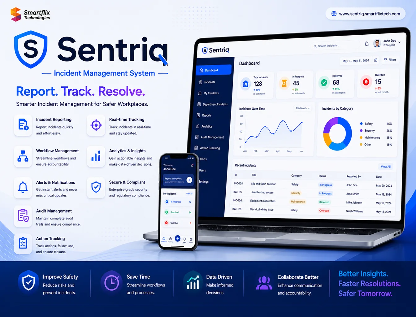 Sentriq reporting view Sentriq incident reporting and analytics view