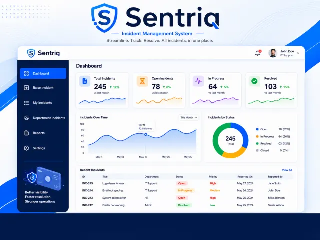 Sentriq incident management system dashboard showing incident tracking and reports